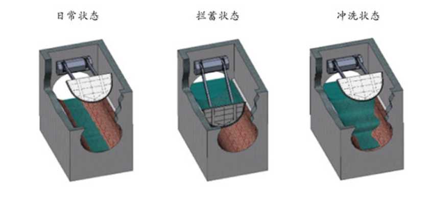 調蓄池攔蓄盾